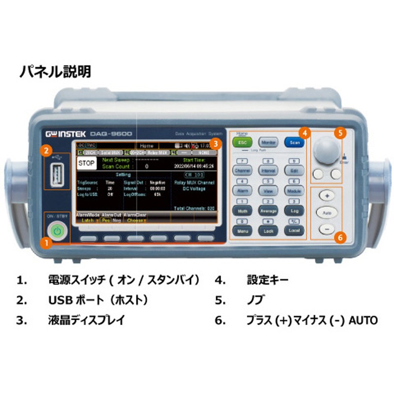 DAQ-9600 データ収集システム/データロガー 1個 テクシオ