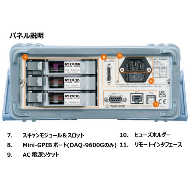 きろくカード ネットワークデータ記録用 DAQ-9600 データ収集システム/データロガー 1個 テクシオ