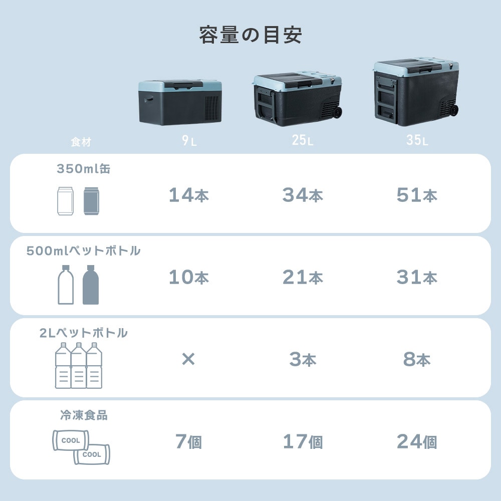 YFR-DC90 ELEIN ポータブル 保冷温庫 冷蔵庫 冷凍庫 車載 1台 YAMAZEN