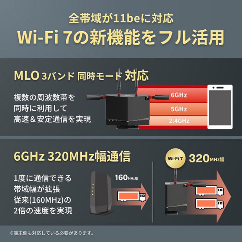 WXR9300BE6P/D 無線親機11be/ax/ac/n/a/g/b 5764+2882+688Mbps 1台