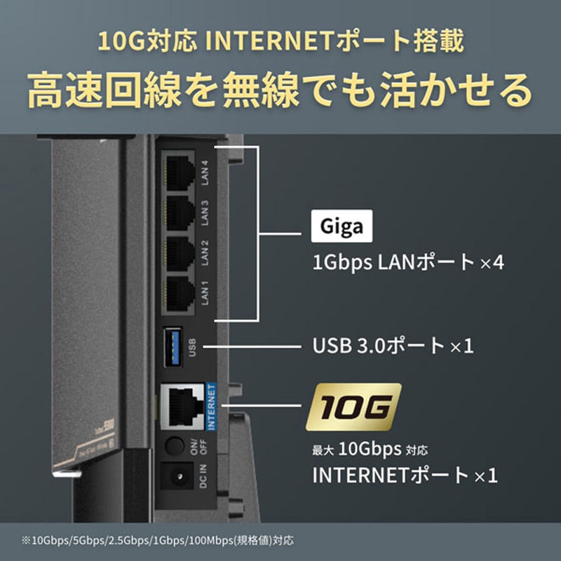 WXR9300BE6P/D 無線親機11be/ax/ac/n/a/g/b 5764+2882+688Mbps 1台