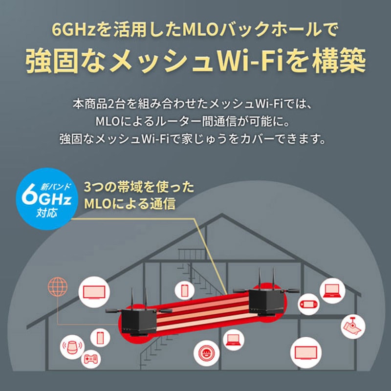 WXR9300BE6P/D 無線親機11be/ax/ac/n/a/g/b 5764+2882+688Mbps 1台