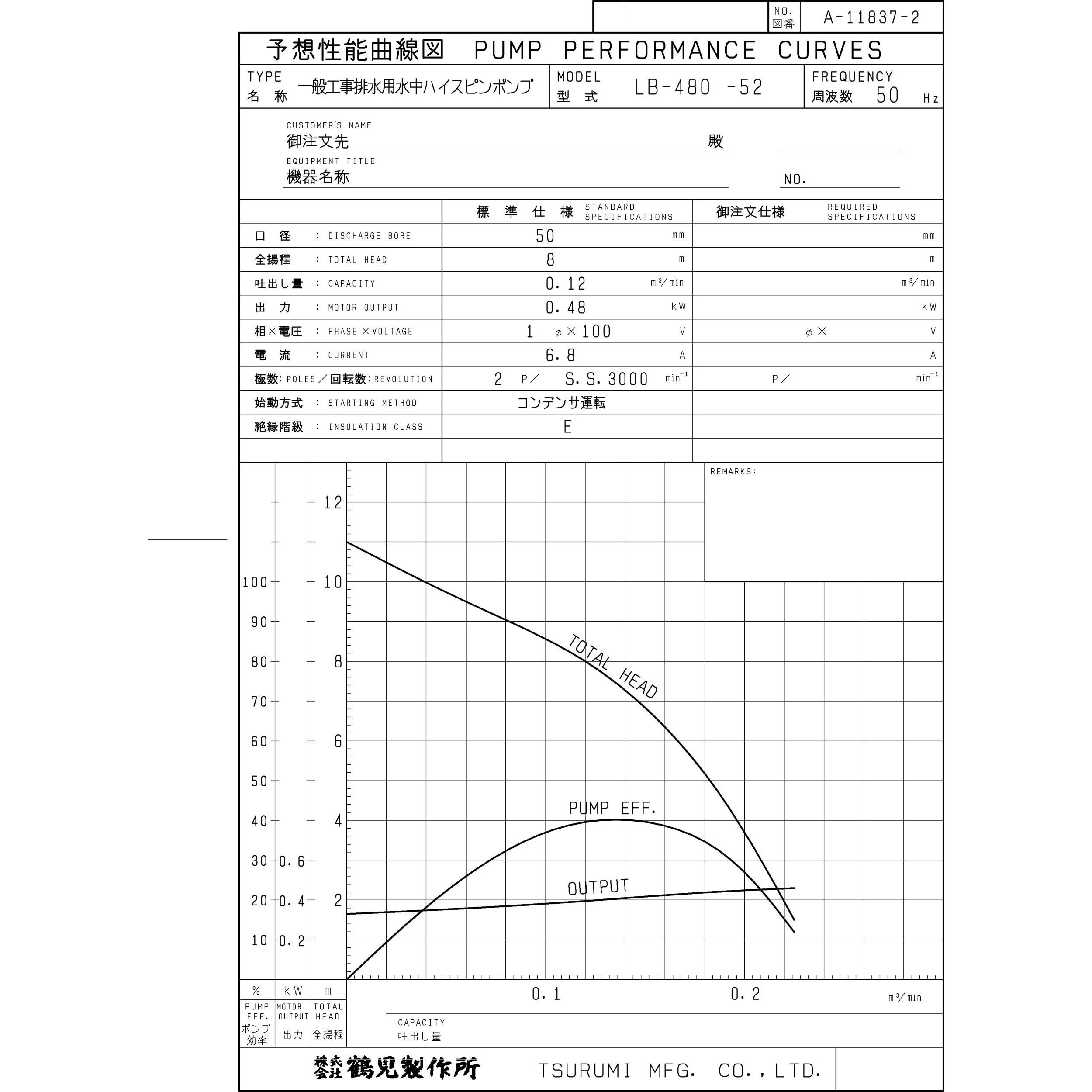 LB-480 一般工事排水用水中ハイスピンポンプ LB型 鶴見製作所 非自動形 単相100V 吐出口径50mm LB-480 - 【通販モノタロウ】