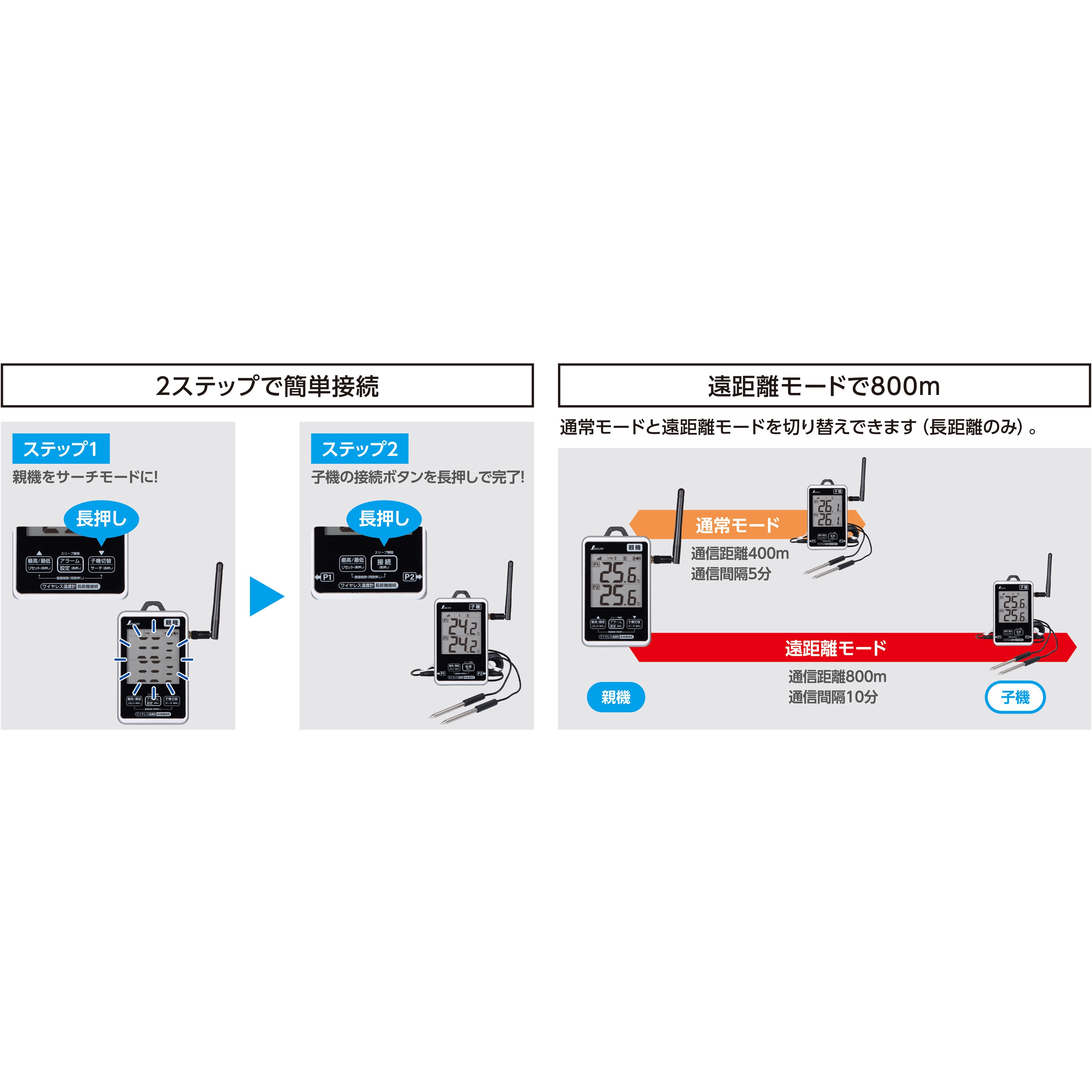 確認用！購入不可 73462(校正証明:一般) 長距離ワイヤレス温度計 防水型 1個 シンワ測定