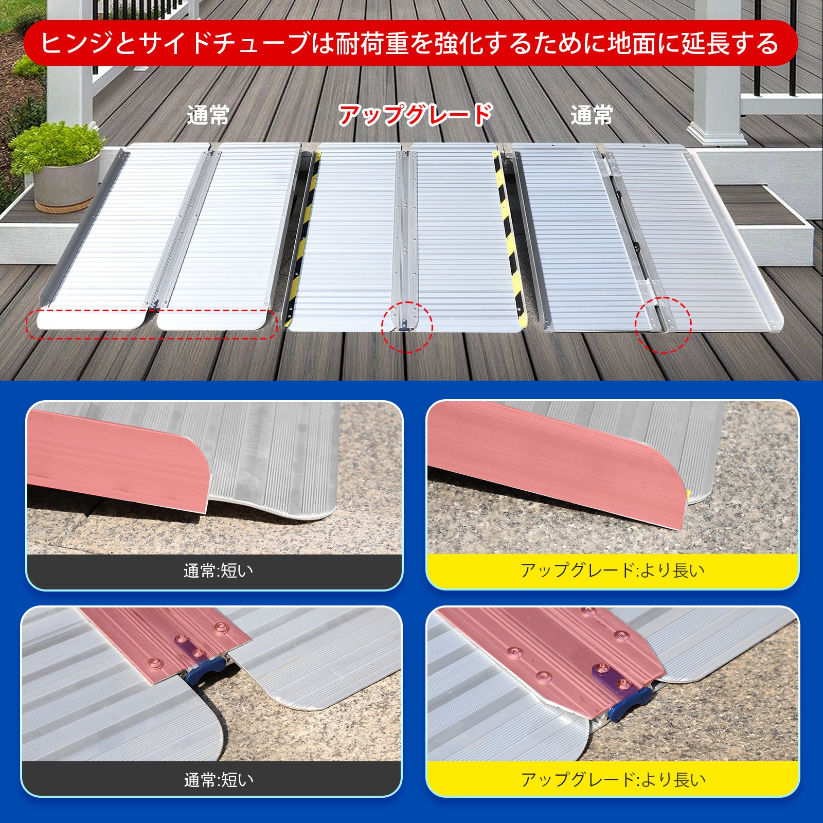 MR607MW-MO-2S 折り畳み式車椅子用スロープ Ruedamann 全長610mm