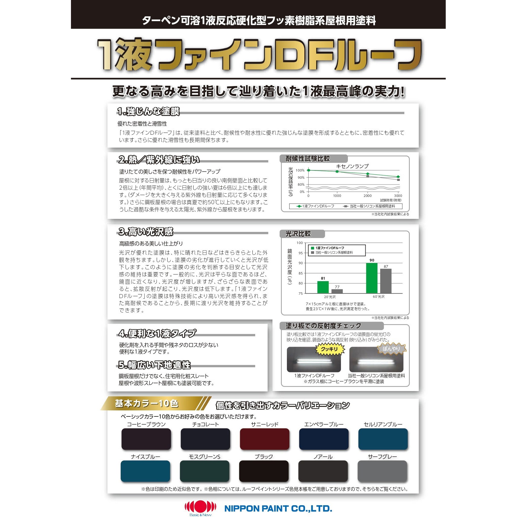 3030076 1液ファインDFルーフ フッ素樹脂屋根用塗料 標準色 ニッ 3030076 1液ファインDFルーフ フッ素樹脂屋根用塗料 標準色 ニッ