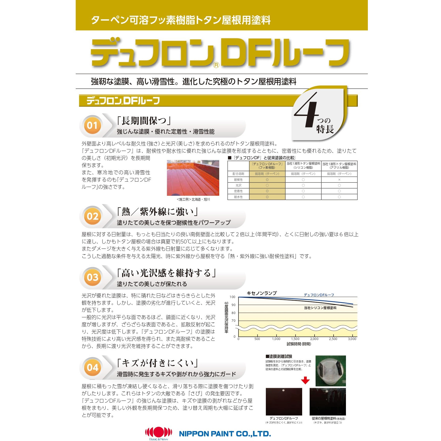 3030021-S デュフロンDFルーフ フッ素樹脂トタン屋根用塗料 塗料液 3030021-S デュフロンDFルーフ フッ素樹脂トタン屋根用塗料 塗料液