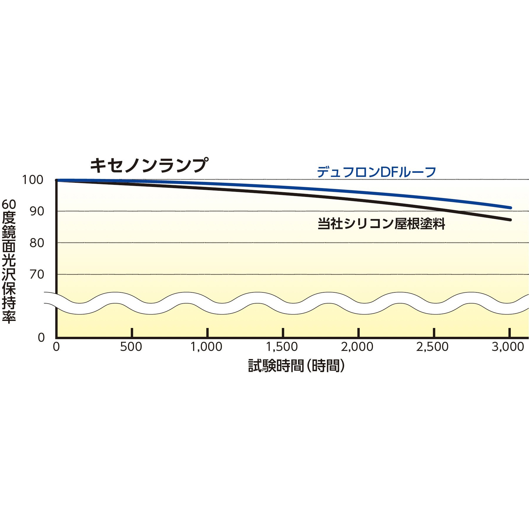 3030020 デュフロンDFルーフ フッ素樹脂トタン屋根用塗料 塗料液 ニッ 