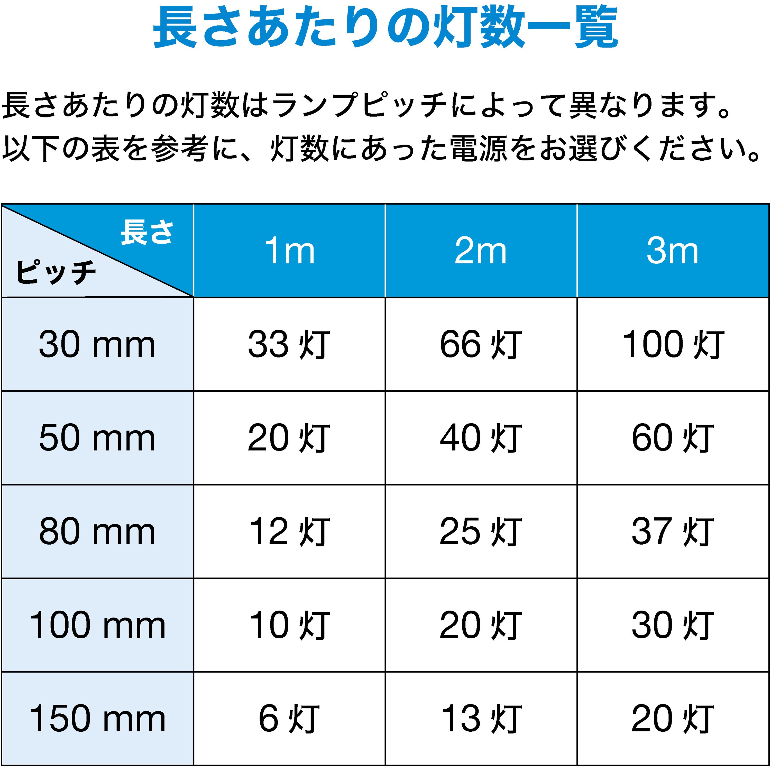 TLP-80-WW(1m) 屋内用LEDテープライト・トキレッズ標準 1セット(1m×1本