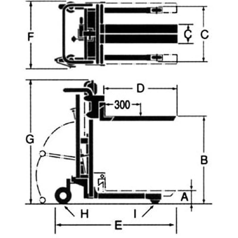 OPK 公式 株式会社をくだ屋技研 サントカ― 標準型フォーク式 SC-2-12F-A 積載荷重200kg ￥32,780税込