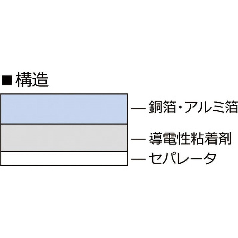 NO.8323 導電性銅箔粘着テープ NO.8323 寺岡製作所 テープ幅20mmテープ
