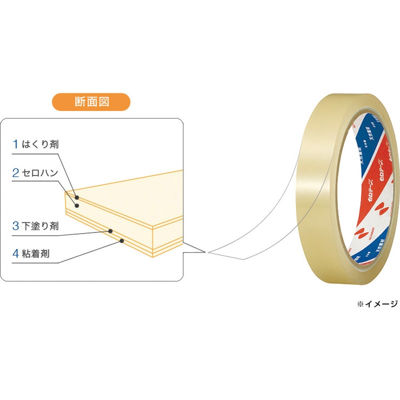 CT-18DGPP セロテープ?小巻カッター付き〈グリーンナノ〉 ニチバン