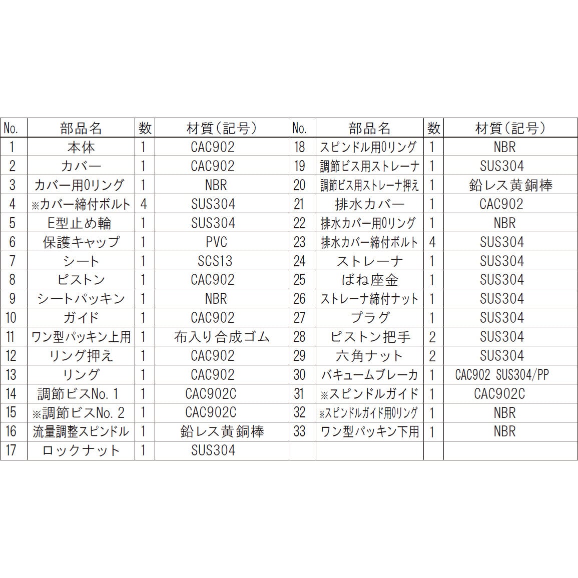 F号ボールタップ フランジ式ストレート型用 ピストン一式 1個 アイエス工業所 【通販モノタロウ】