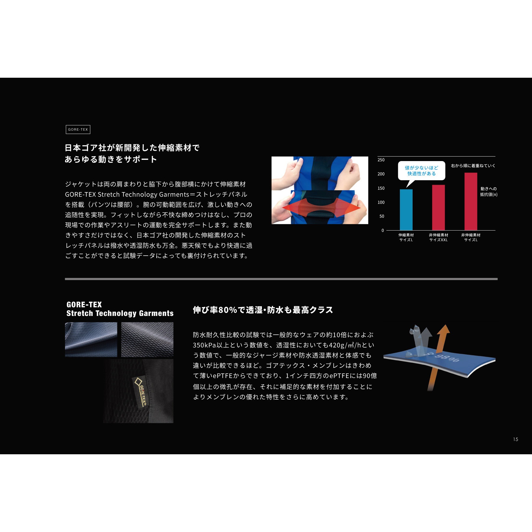 Bloomジャケット Bloom(ブルーム ) ロイヤルブルー色 - 【通販モノタロウ】