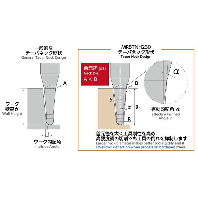 MRBTNH230 R0.2X5°X7 無限コーティングプレミアム ロングテーパネック2