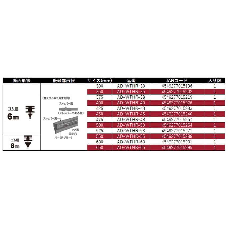 AD-WTHR-53 ワイパー替えゴム トーナメントワイパー 撥水コート替え用