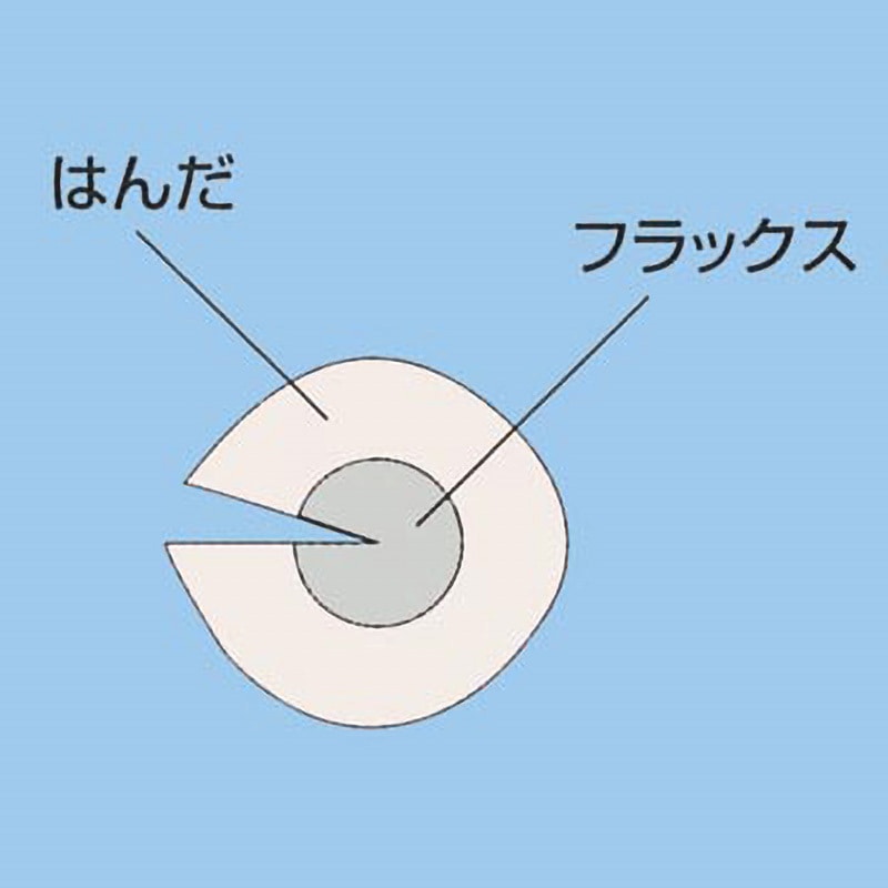 375-03 はんだカット機能付供給装置 1台 HAKKO(白光) 【通販モノタロウ】