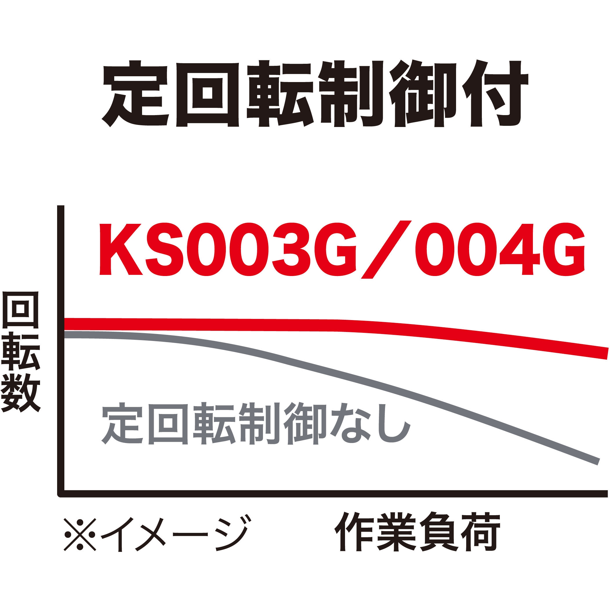 KS004GZ 40V 125ミリ充電式防じんマルノコ 1台 マキタ 【通販 KS004GZ 40V 125ミリ充電式防じんマルノコ 1台 マキタ 【通販