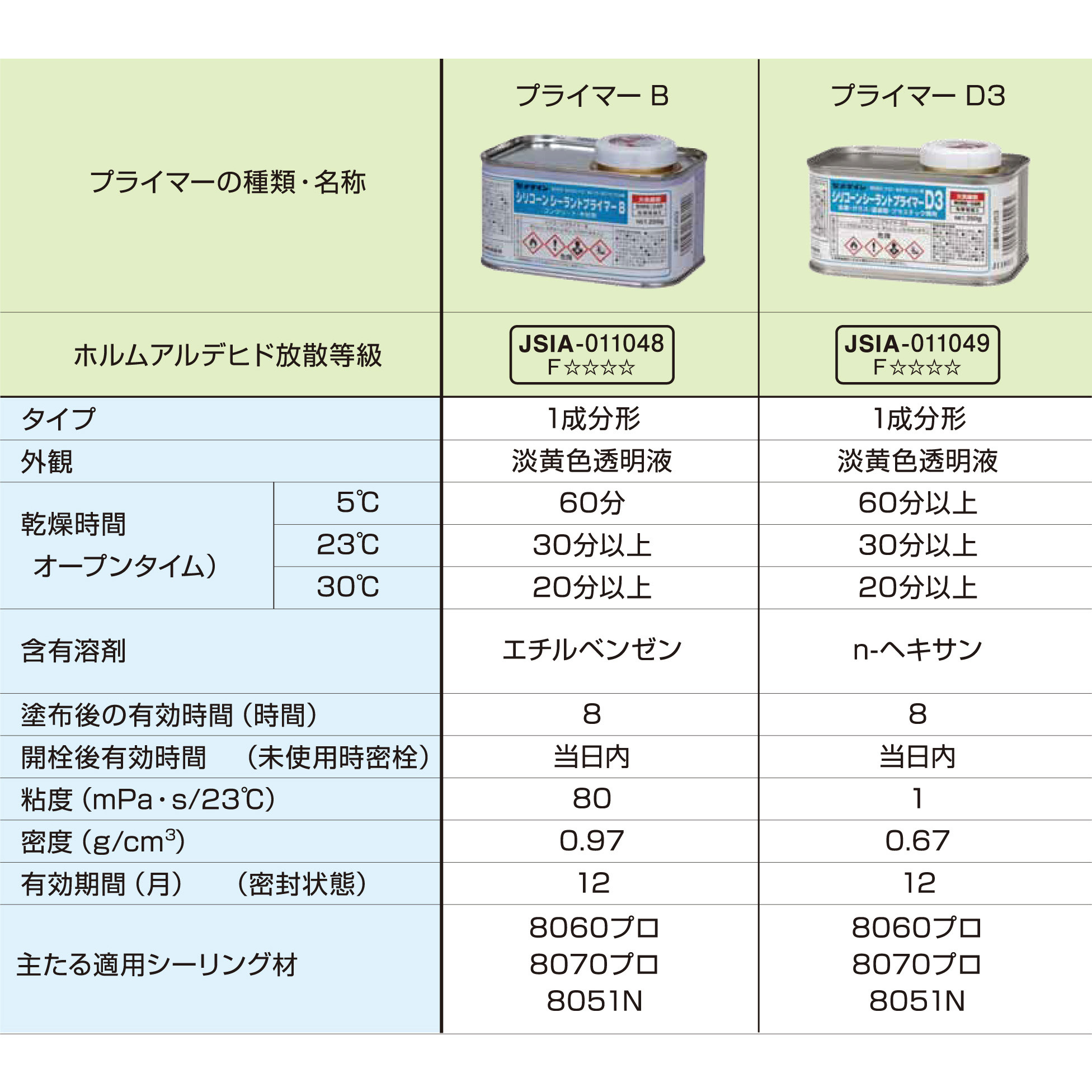 SR-083 シリコーンプライマーB(多孔質部材向け) セメダイン 透明