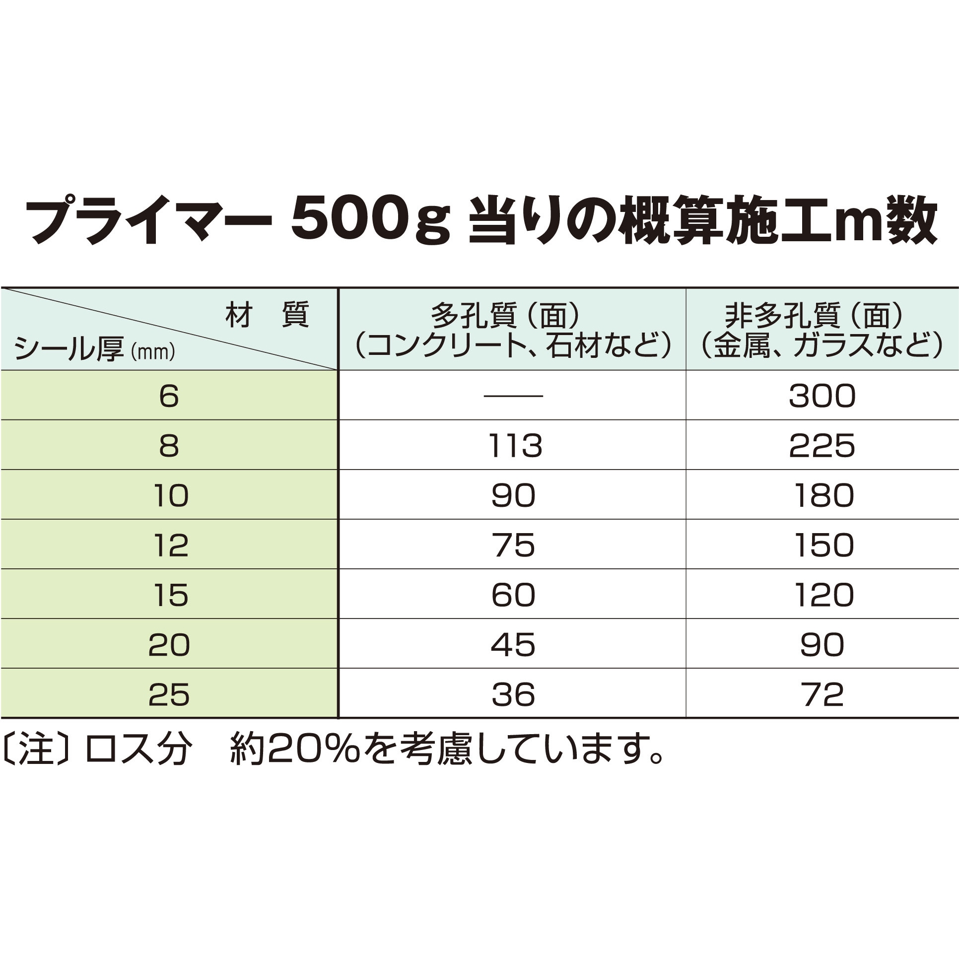 SR-083 シリコーンプライマーB(多孔質部材向け) セメダイン 透明