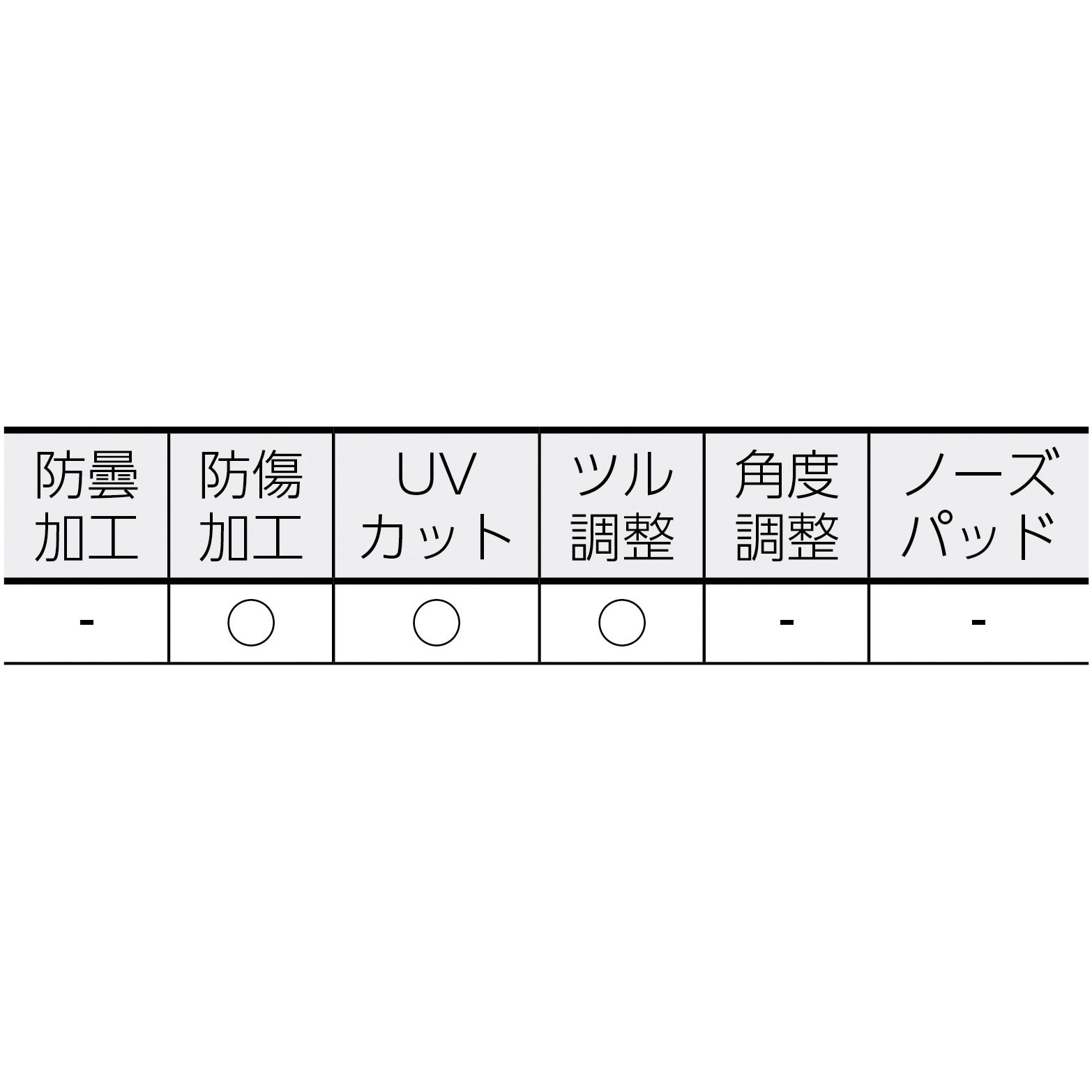 YS-190用 交換レンズ PET JIS保護メガネ2眼型用 替レンズ(YS