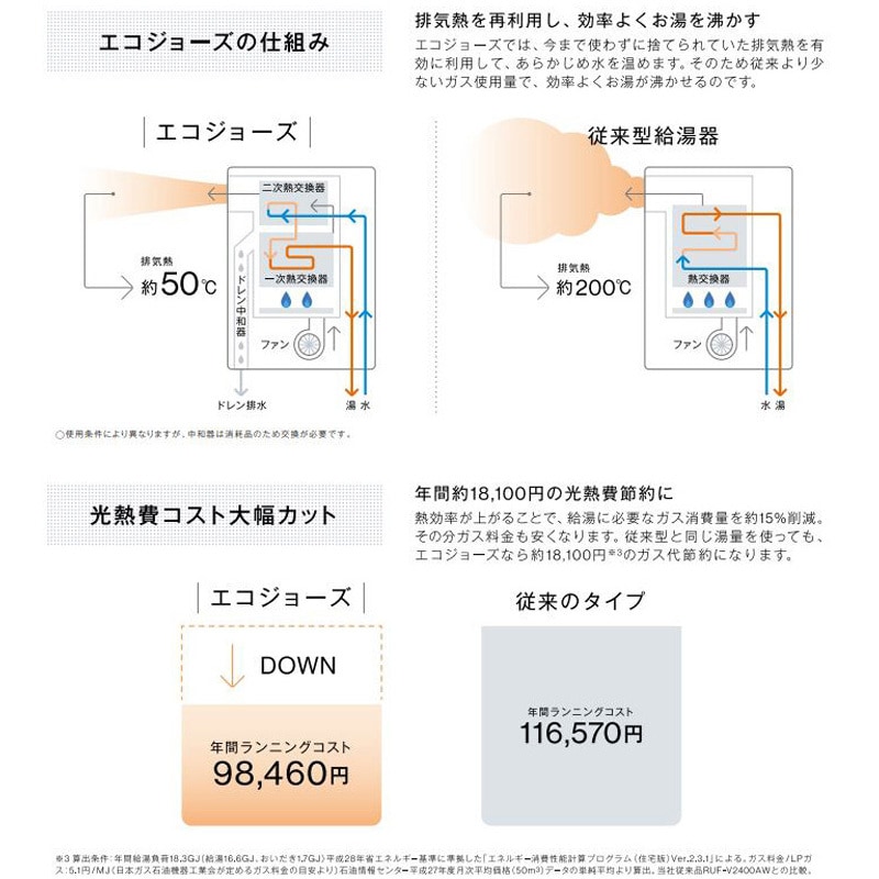 ガスふろ給湯器 浴槽隣接設置タイプ(屋外据置型)