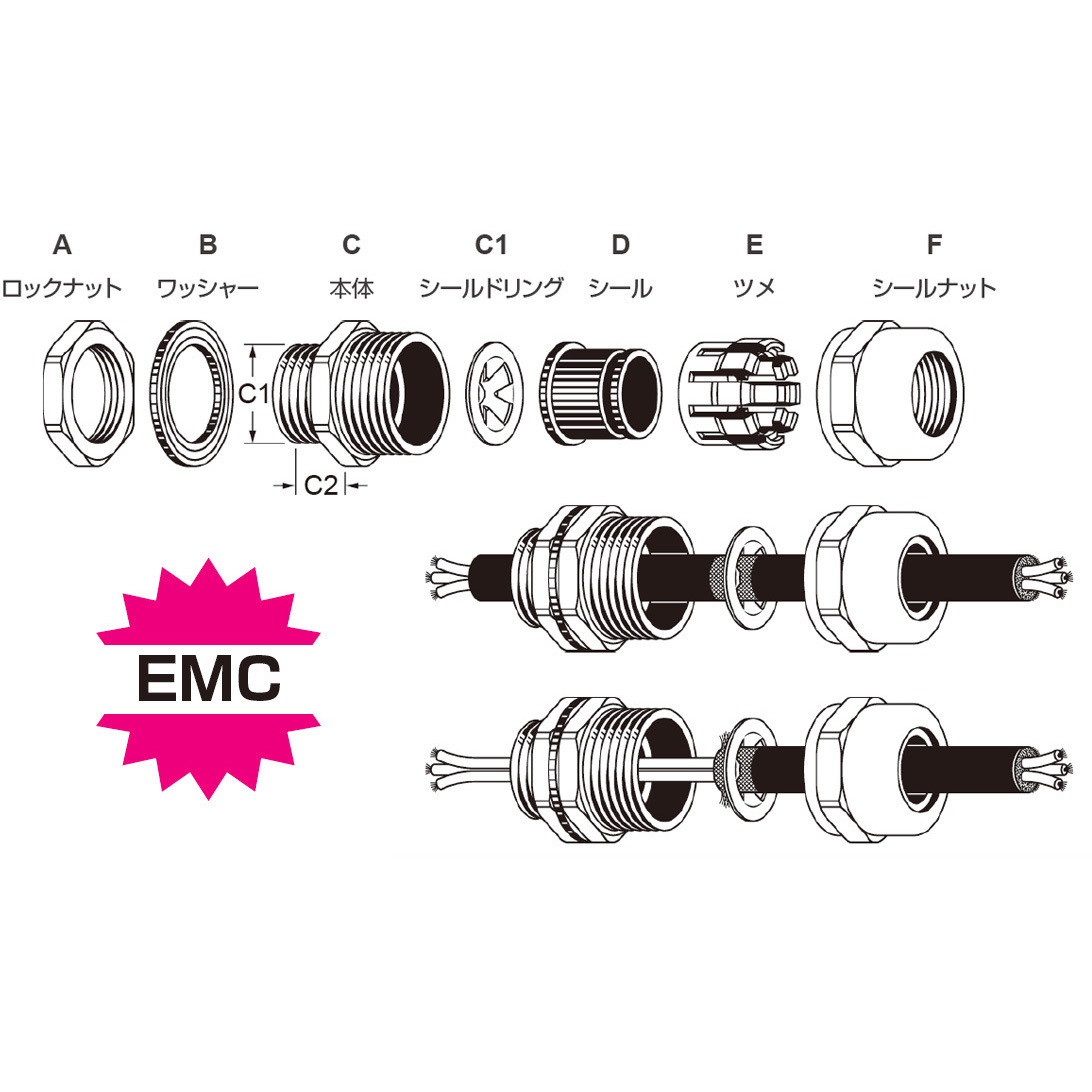 EMC-MBA32-22 EMCメタルケーブルグランド AVC(日本エイ・ヴィー・シー) 適合電線径22～16mm 1個 EMC-MBA32-22