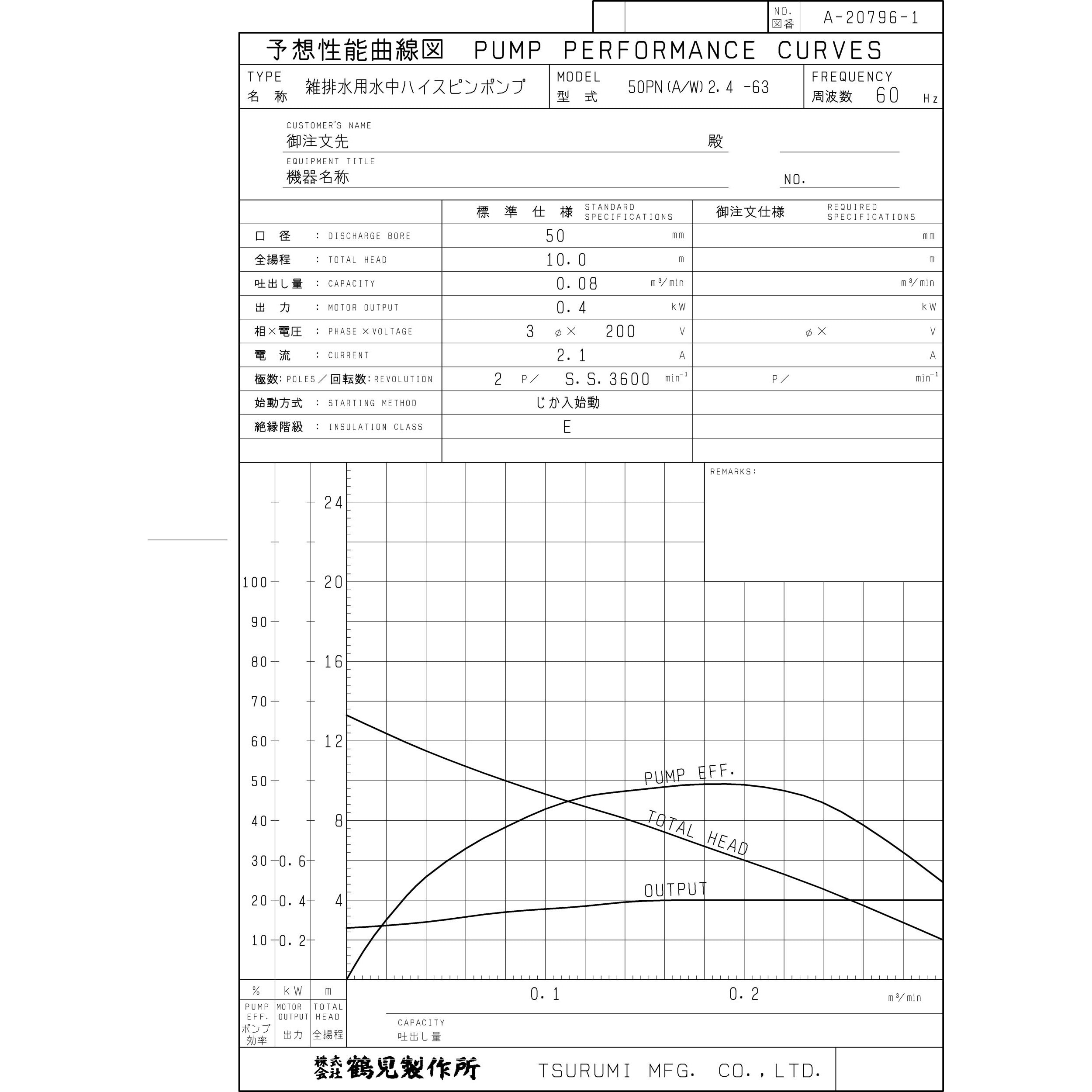 50PNA2.4 雑排水用水中ハイスピンポンプ (バンクスシリーズ) PN型 鶴見