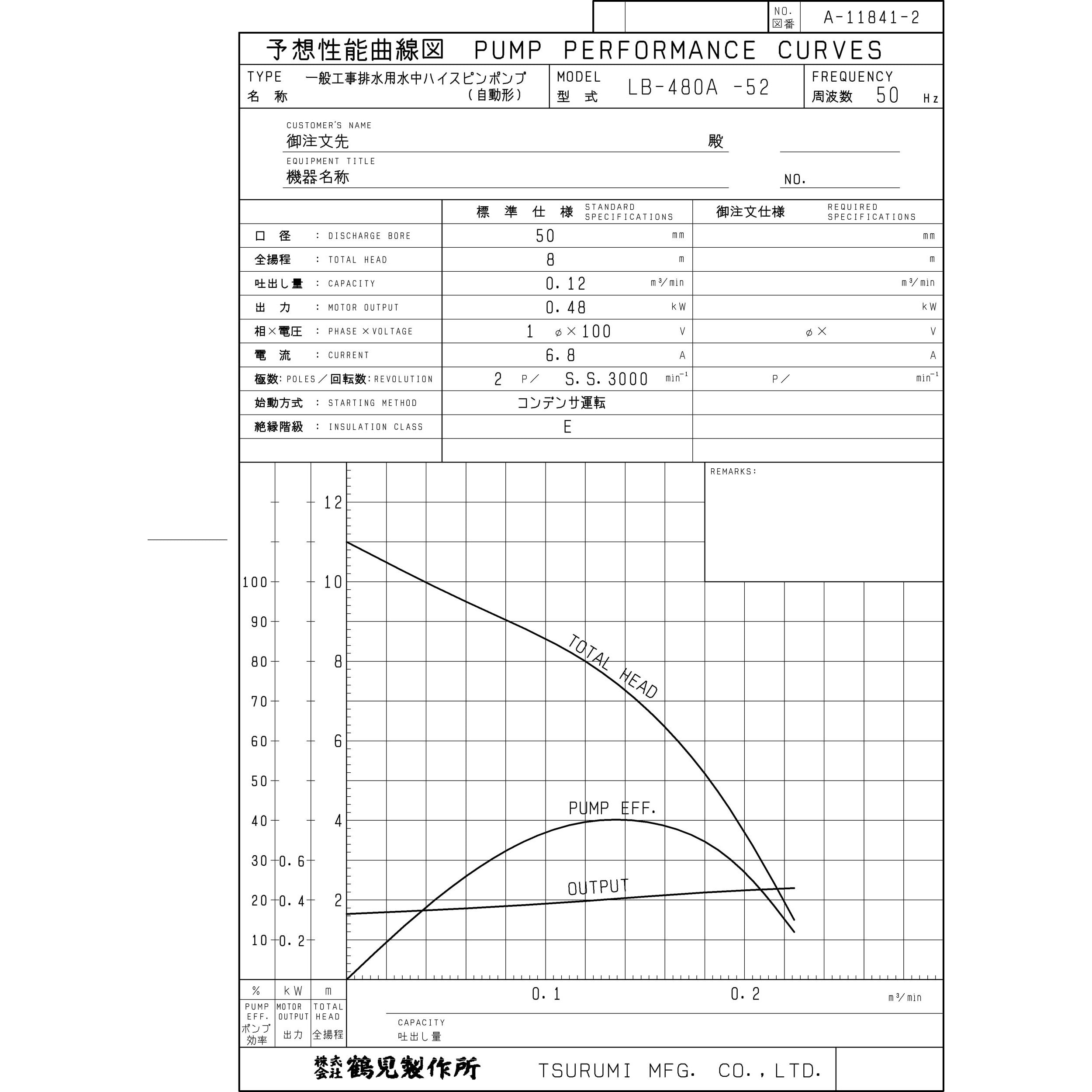 LB-480A 一般工事排水用水中ハイスピンポンプ LBA型 鶴見製作所 単相100V 自動形 雨水・湧水・土砂水・工事排水用 吐出口径50mm -  【通販モノタロウ】