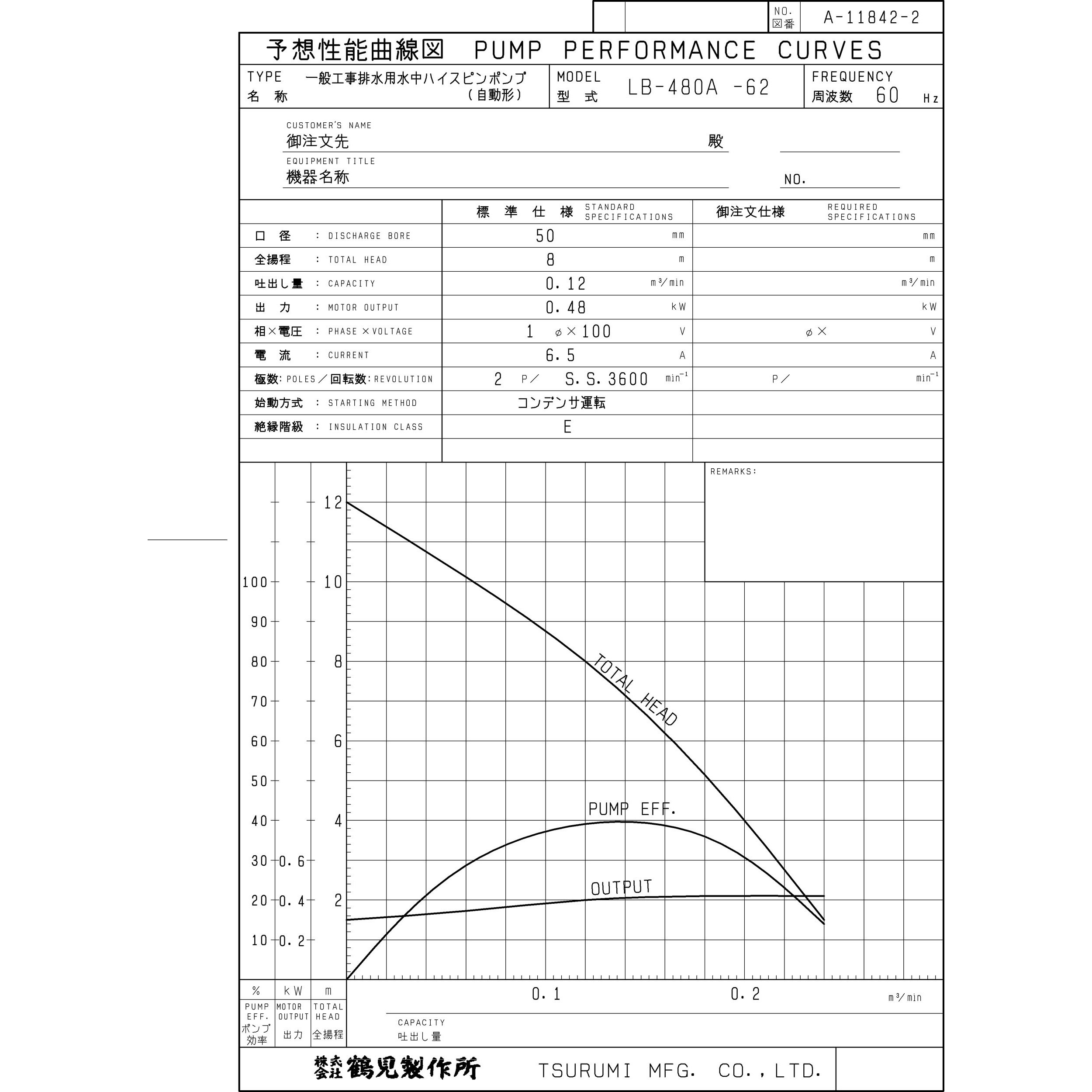 LB-480A 一般工事排水用水中ハイスピンポンプ LBA型 鶴見製作所