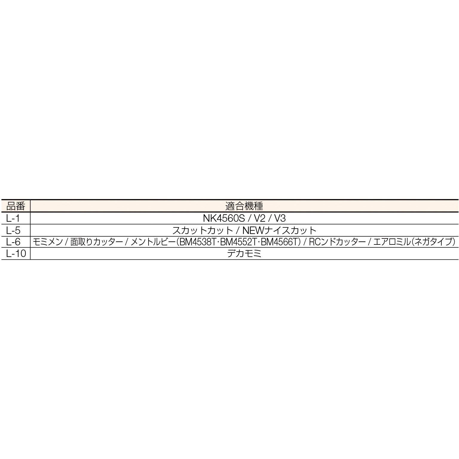 L-6 ロックピン 富士元工業 1個 L-6 【通販モノタロウ】