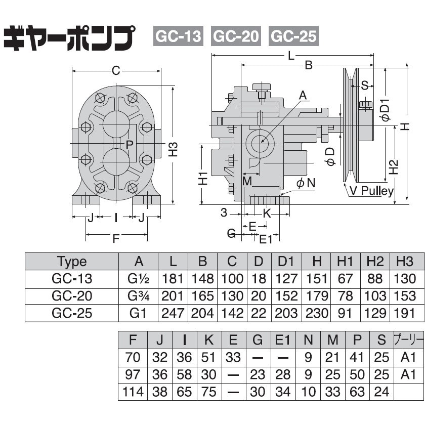 GC-25 単体ポンプ ギヤーポンプ GCシリーズ 1台 工進 【通販モノタロウ】