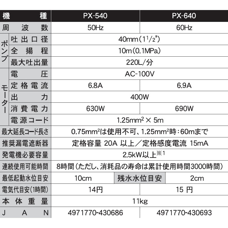 PX-640 汚水用水中ポンプ 口径40・50ミリ PXシリーズ 工進 100V コンデンサランモーター 非自動運転形 吐出口径40mm -  【通販モノタロウ】