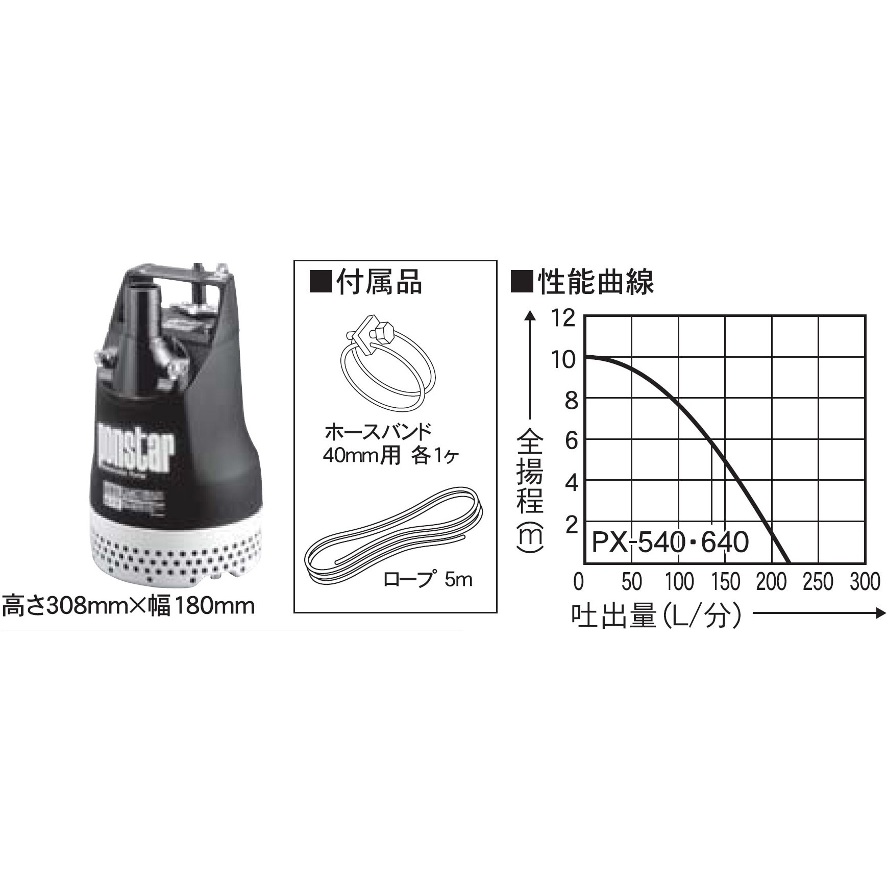 PX-640 汚水用水中ポンプ 口径40・50ミリ PXシリーズ 工進 100V コンデンサランモーター 非自動運転形 吐出口径40mm -  【通販モノタロウ】