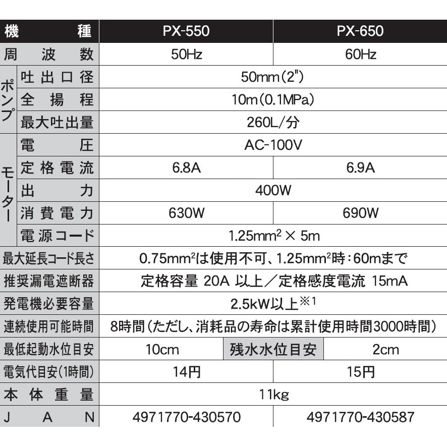 PX-650 汚水用水中ポンプ 口径40・50ミリ PXシリーズ 工進 100V コンデンサランモーター 非自動運転形 吐出口径50mm -  【通販モノタロウ】