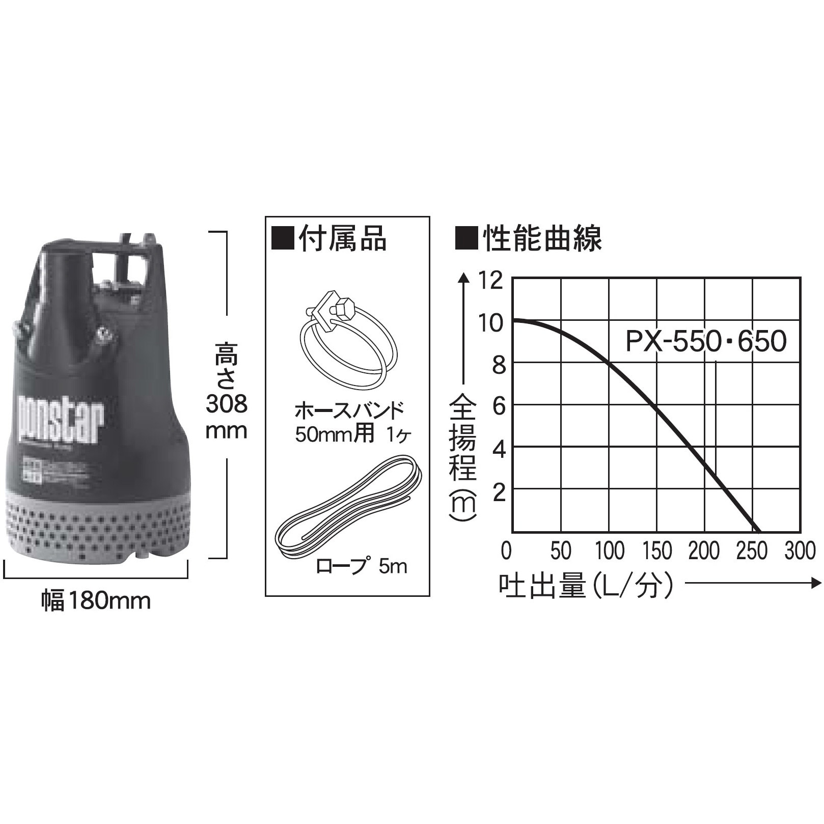 PX-650 汚水用水中ポンプ 口径40・50ミリ PXシリーズ 工進 100V コンデンサランモーター 非自動運転形 吐出口径50mm -  【通販モノタロウ】