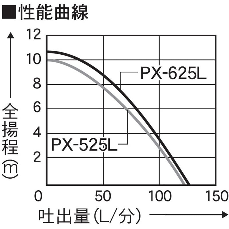 ホンダ 純正部品 発電機等の燃料ポンプ ASSY : サンセイイー