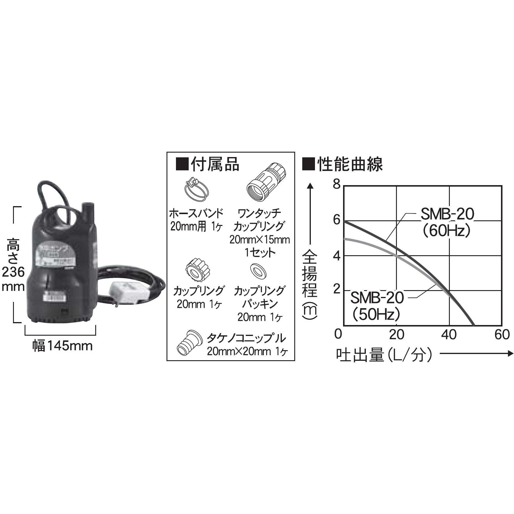 清水用水中ポンプ 口径20ミリ KS・SMBシリーズ 100V 吐出口径20mm