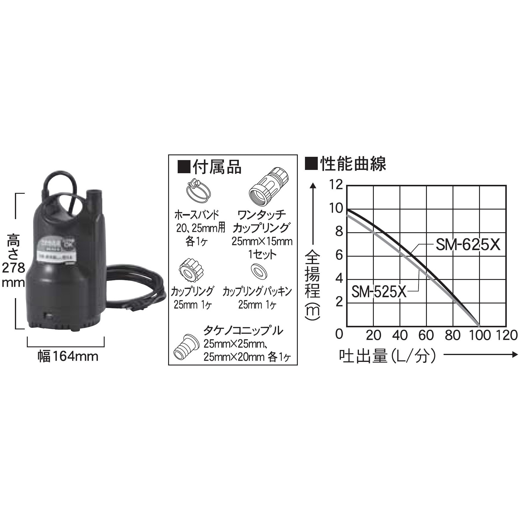 SM-525X 簡易汚水用水中ポンプ 口径25ミリ SM―Xシリーズ 工進 100V 清水用(砂混じり) 土砂水両用 - 【通販モノタロウ】