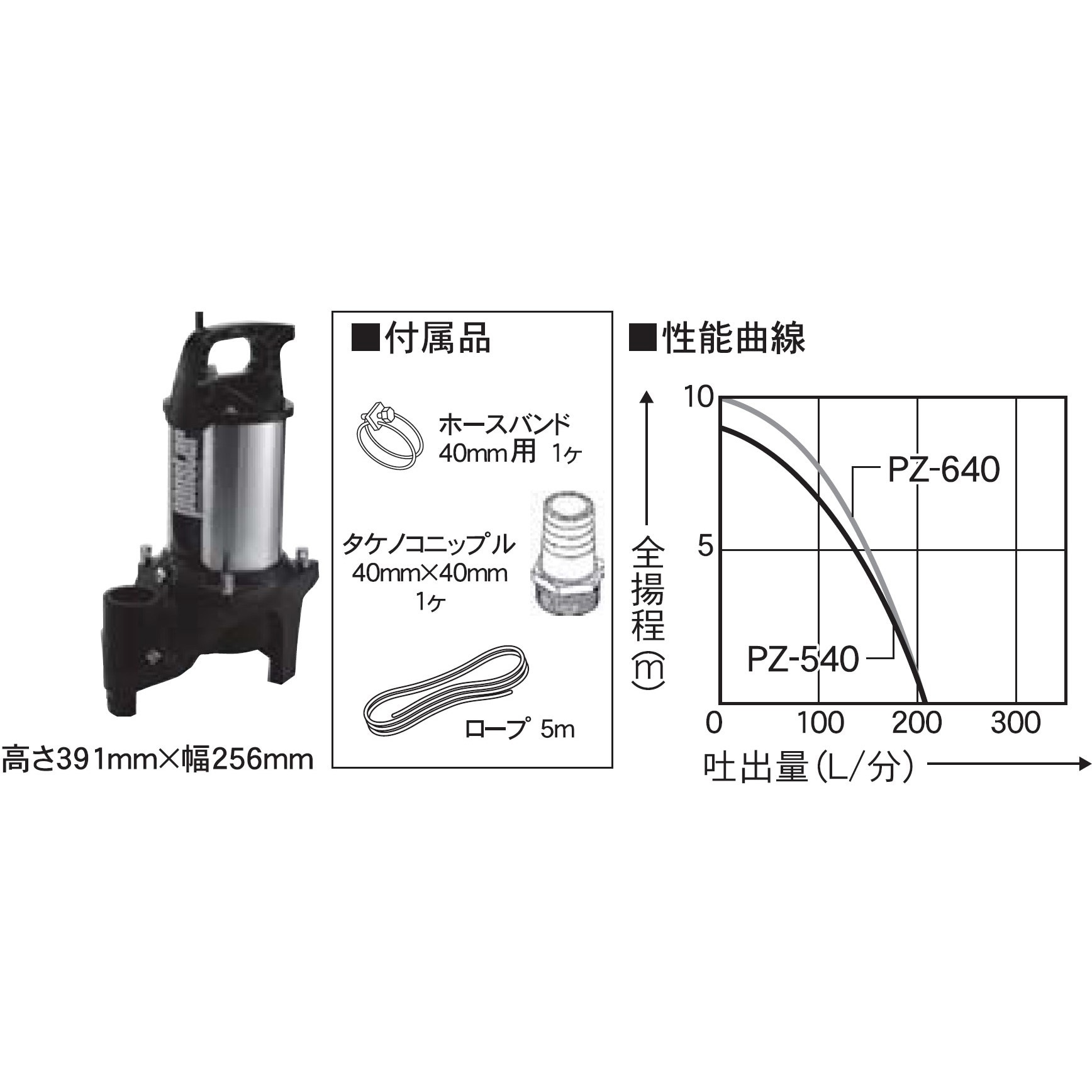 PZ-640 汚物用水中ポンプ 口径40・50ミリ PZシリーズ 工進 100V コンデンサー誘導モーター 吐出口径40mm - 【通販モノタロウ】