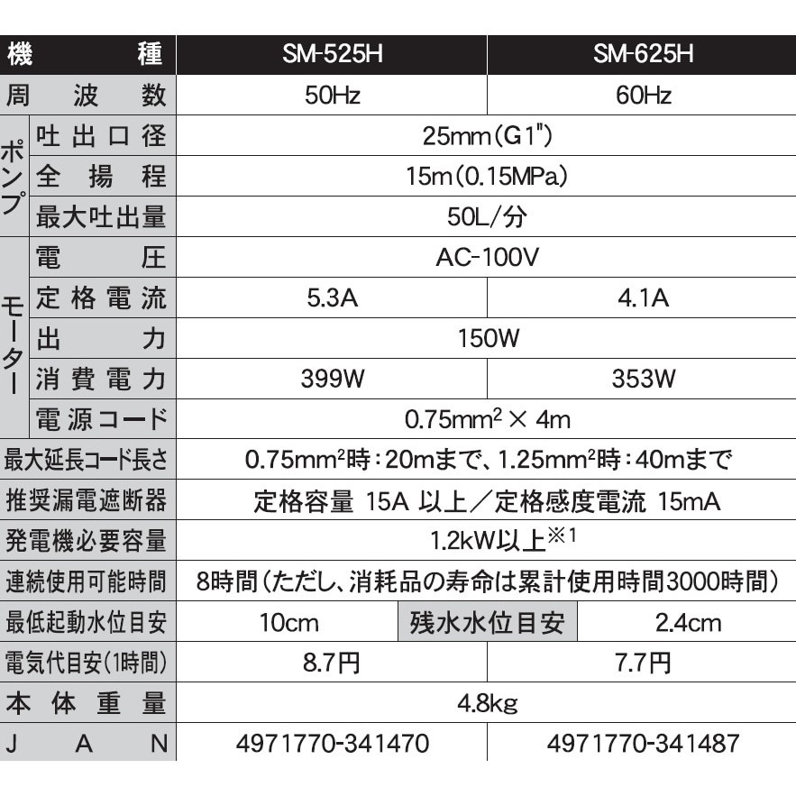 日本初の ヒサゴ 10面 エコノミーラベル ELM006 四辺余白 PCサプライ・消耗品