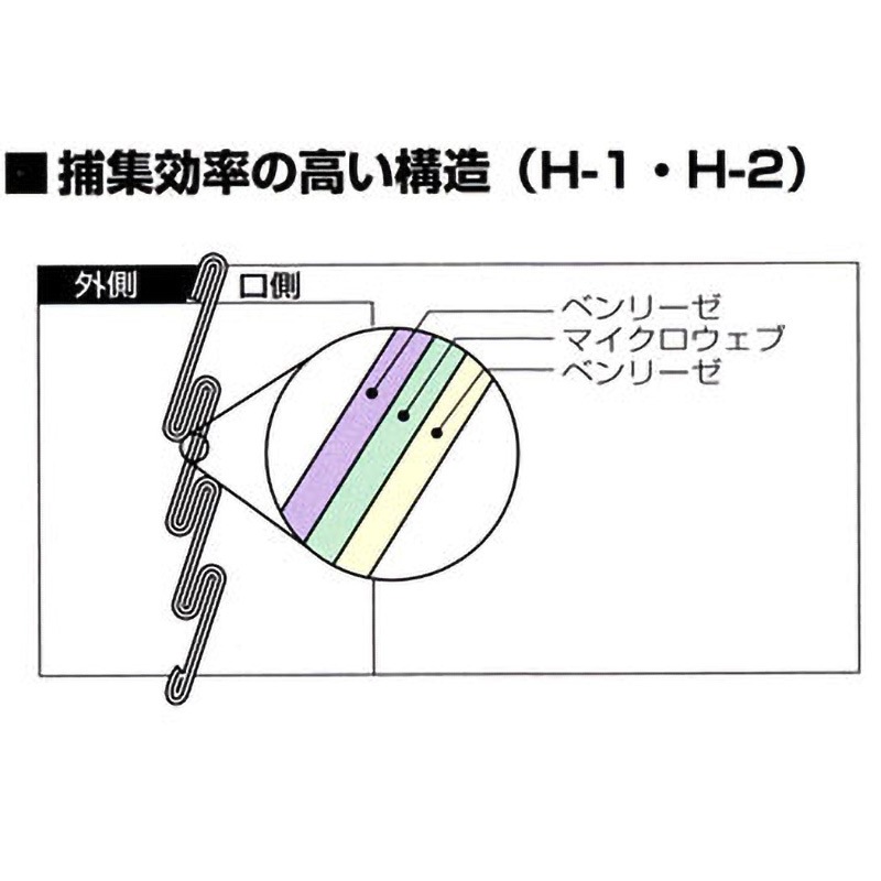 H-1 ヘパリーゼマスク 小津産業 500枚入 プリーツ型 耳かけ 1箱(50枚