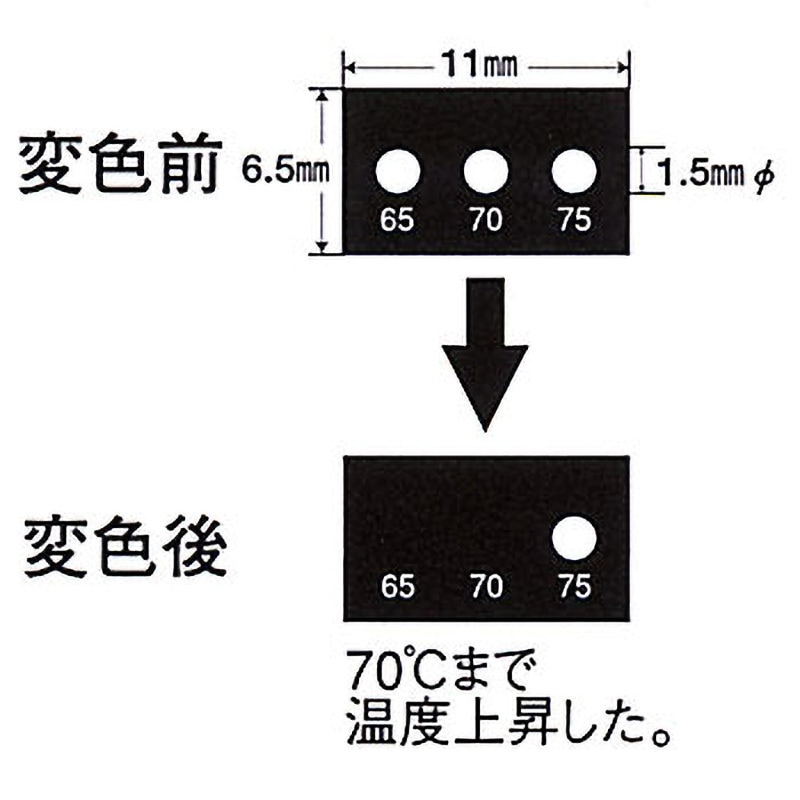 3K-65 サーモラベル(R)スーパーミニ 日油技研工業 65-70-75℃ 不可逆性