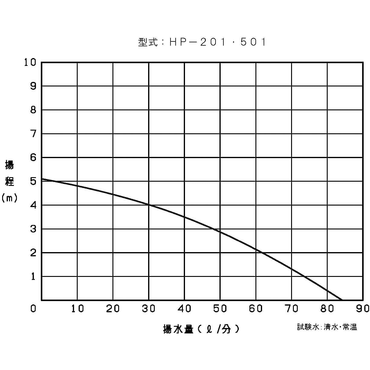 HP-501 プロポンハンディポンプ(電動モーター 標準型) 1台 共立機巧 【通販モノタロウ】