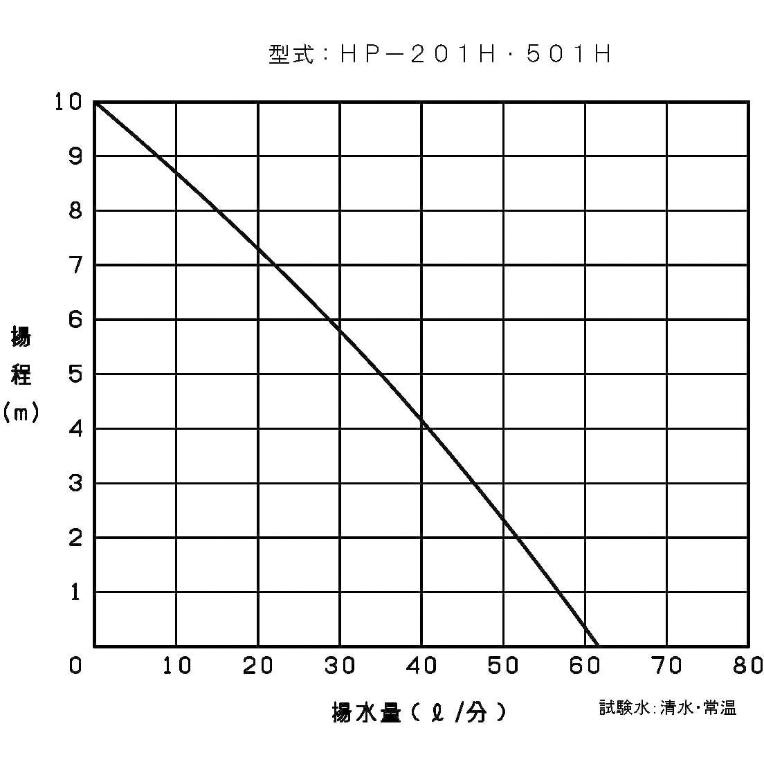 HP-201H プロポンハンディポンプ(電動モーター 高揚程型) 1台 共立機巧 【通販モノタロウ】