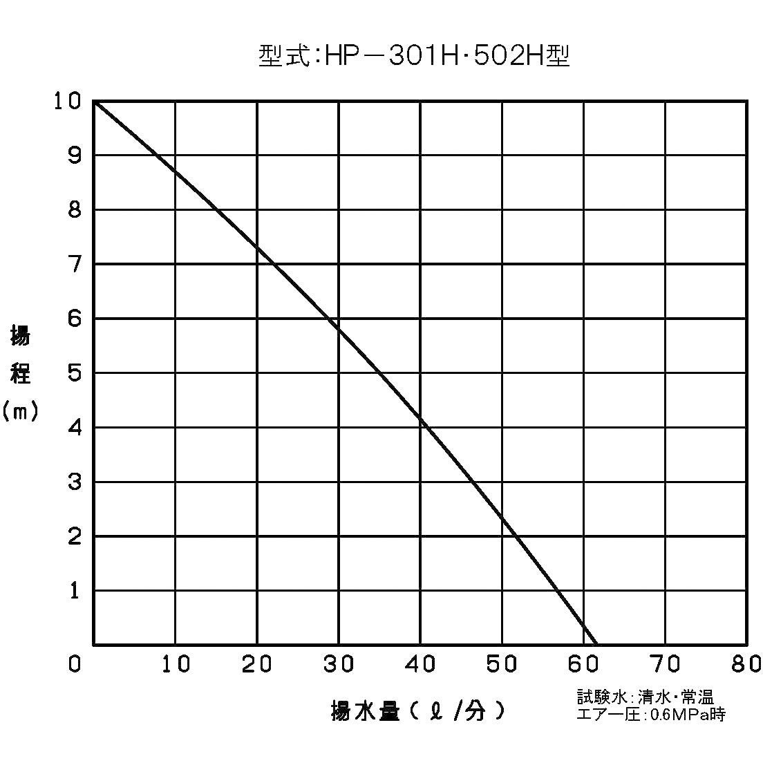 HP-502H プロポンハンディポンプ(エアーモーター 高揚程型) 共立 HP-502H プロポンハンディポンプ(エアーモーター 高揚程型) 共立