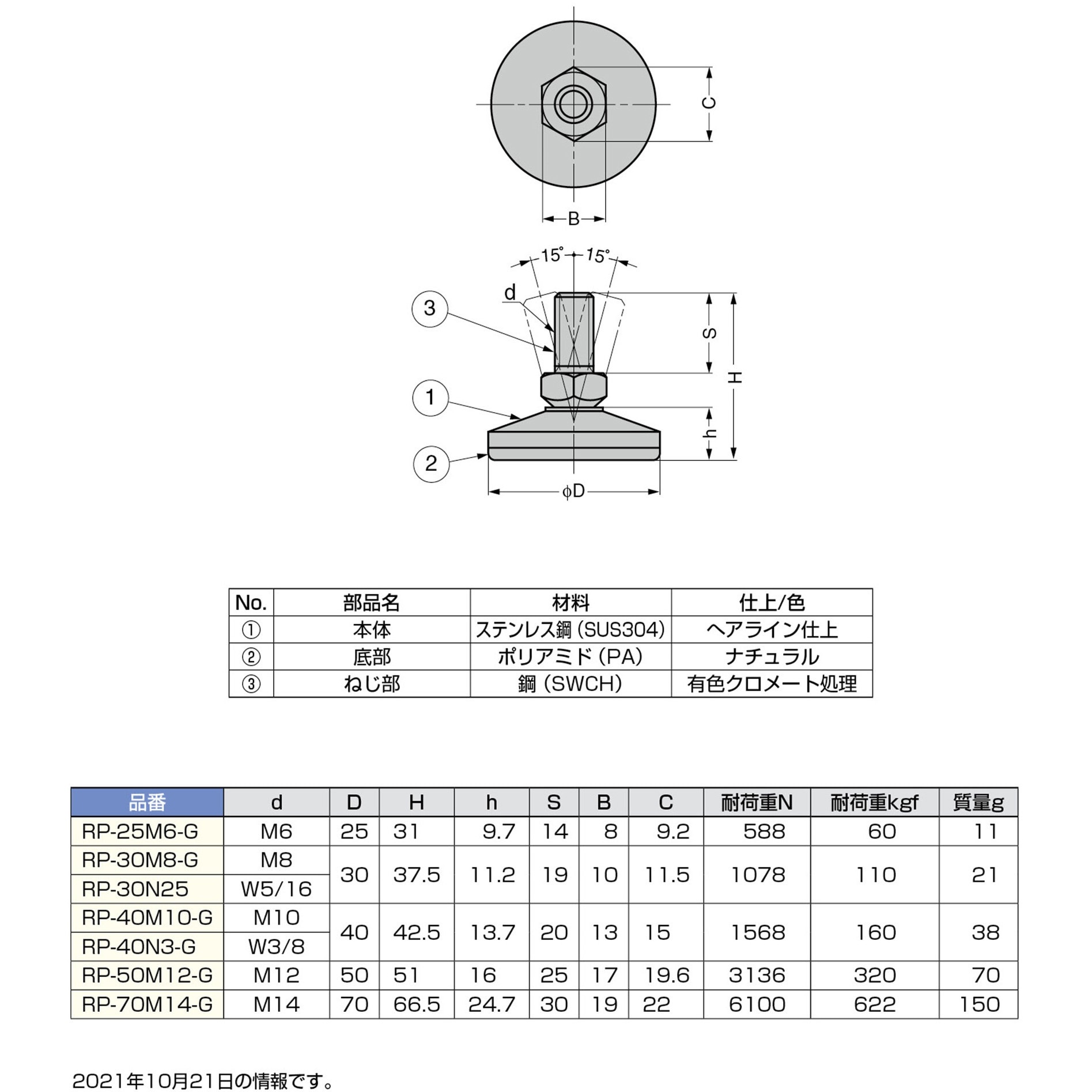 RP-50M12-G ロータリープレイン RP型 1個 LAMP(スガツネ工業) 【通販