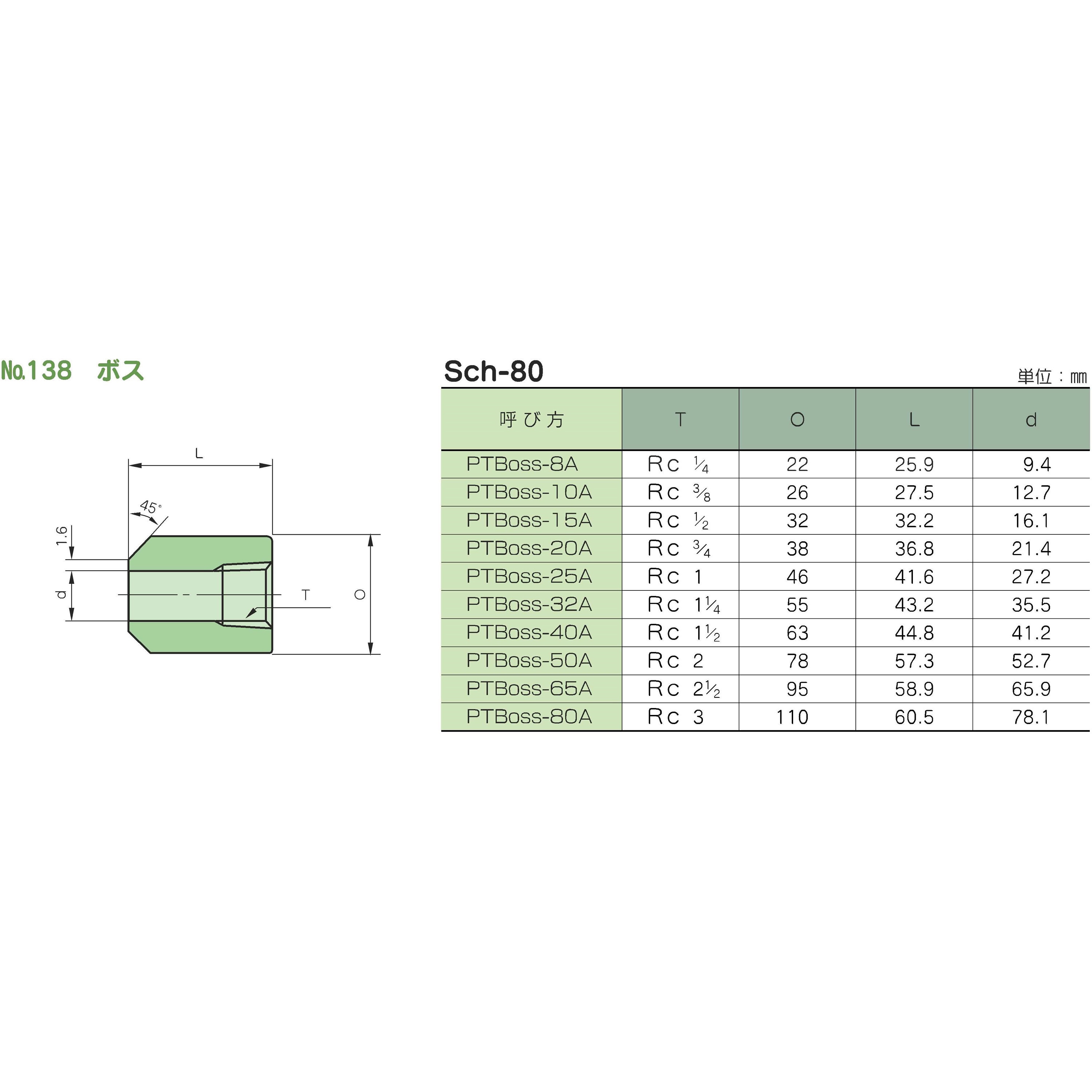 PTBoss-20A-S80 鍛鋼製ねじ込み式管継手 No.138 ボス 1個 藤井高圧
