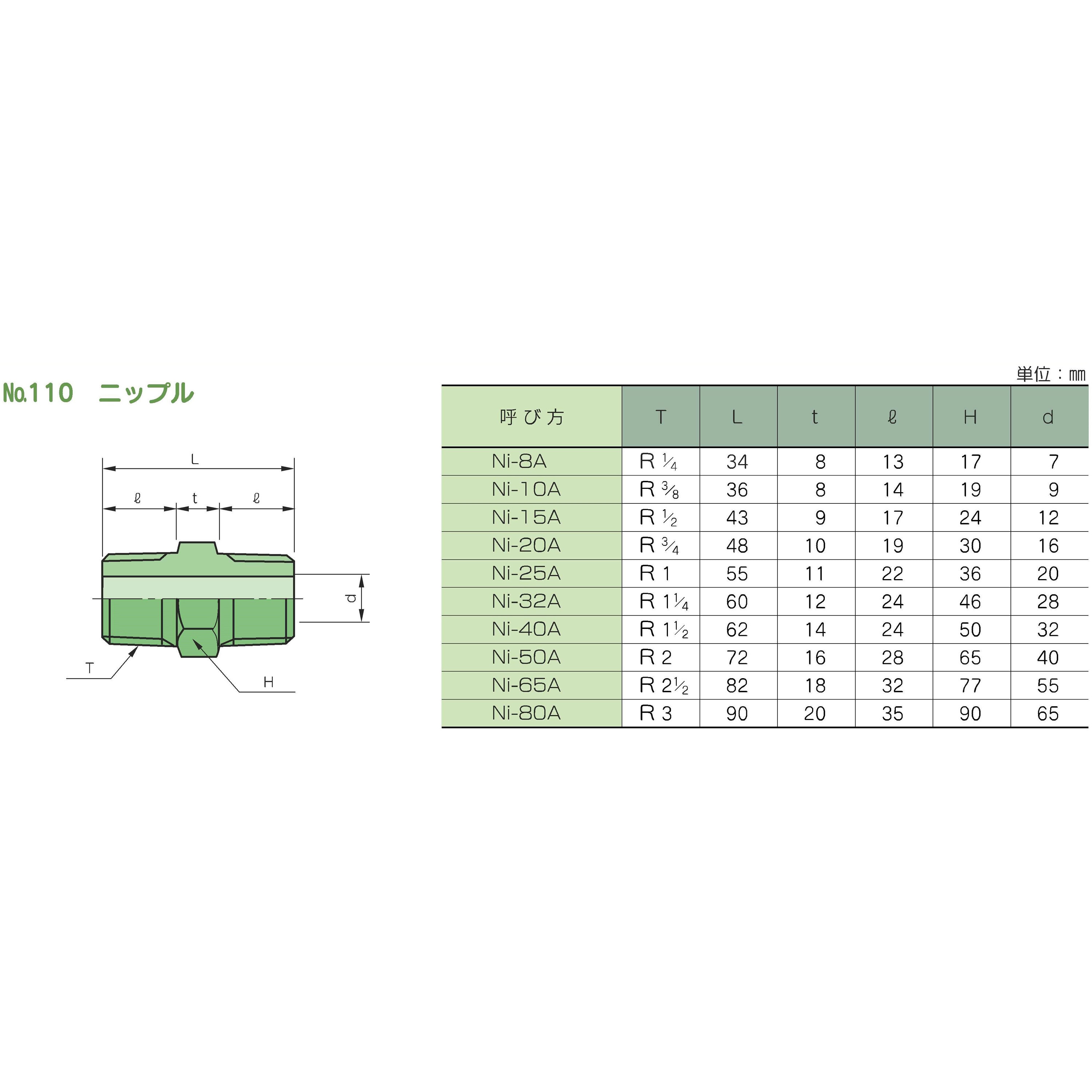 Ni-8A-S80 鍛鋼製ねじ込み式管継手 No.110 ニップル 1個 藤井高圧