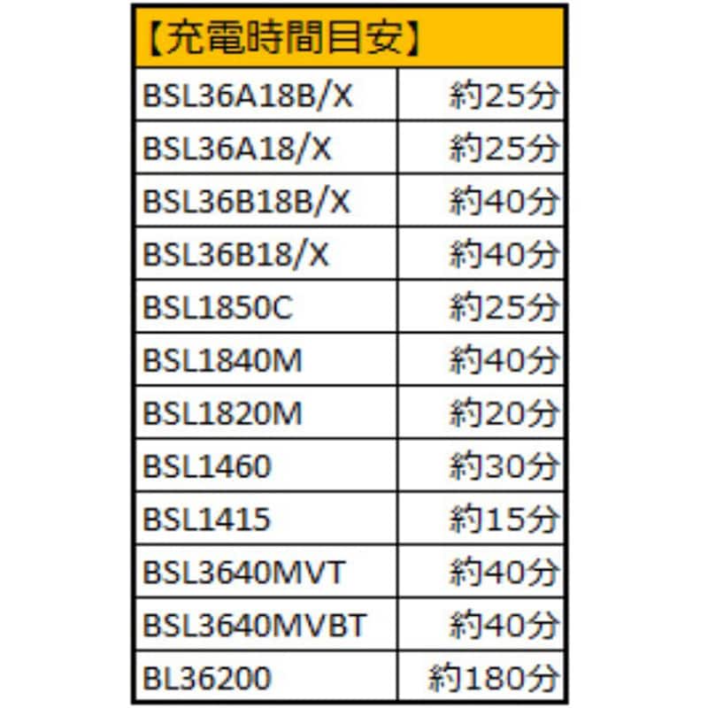 UC36YSL2 急速充電器 1台 HiKOKI(日立工機) 【通販モノタロウ】 UC36YSL2 急速充電器 1台 HiKOKI(日立工機) 【通販モノタロウ】